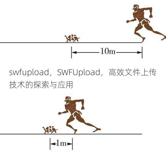 swfupload