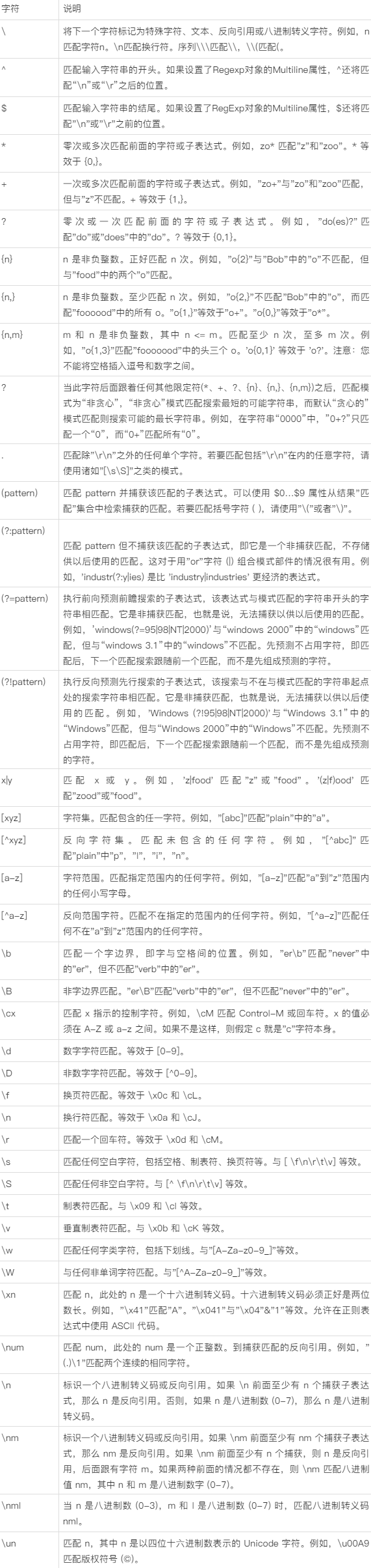 正则表达式d（正则表达式的\b）