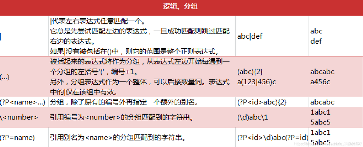 正则表达式d（正则表达式的\b）