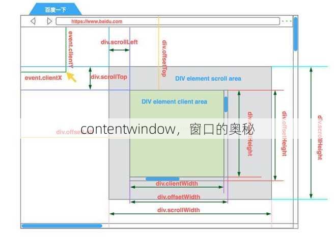contentwindow