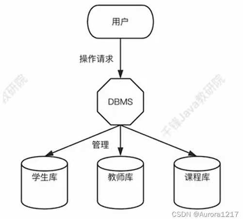 oracle数据库版本怎么看（oracle数据库查询版本）