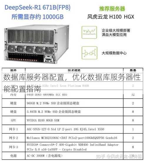 数据库服务器配置