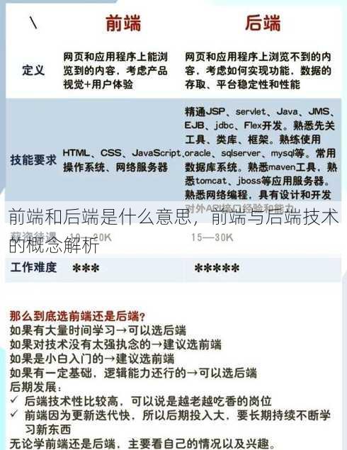 前端和后端是什么意思