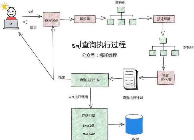 oracle数据库怎么备份（oracle如何备份数据库数据）