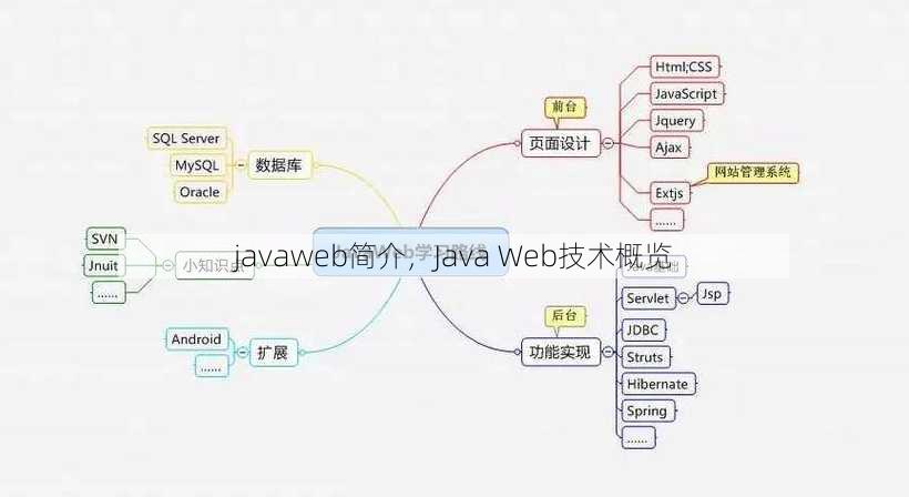 javaweb简介