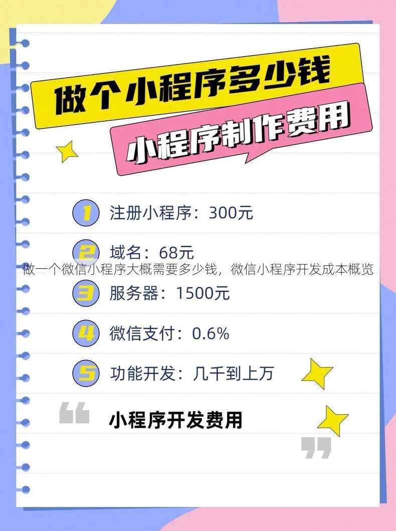 做一个微信小程序大概需要多少钱