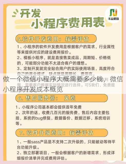 做一个微信小程序大概需要多少钱