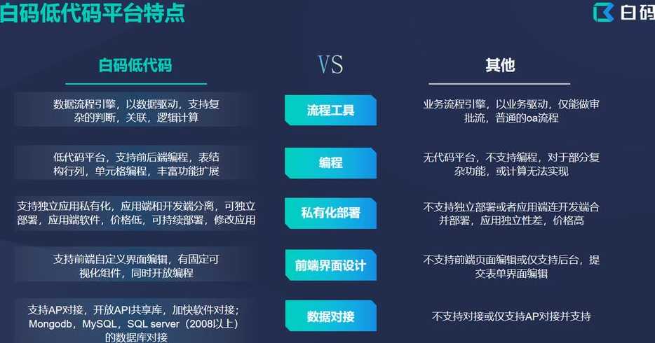 低代码开发平台对比（低代码开发平台优势）