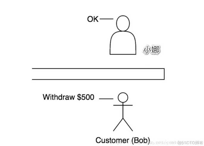 javaapi接口（java接口通俗理解）