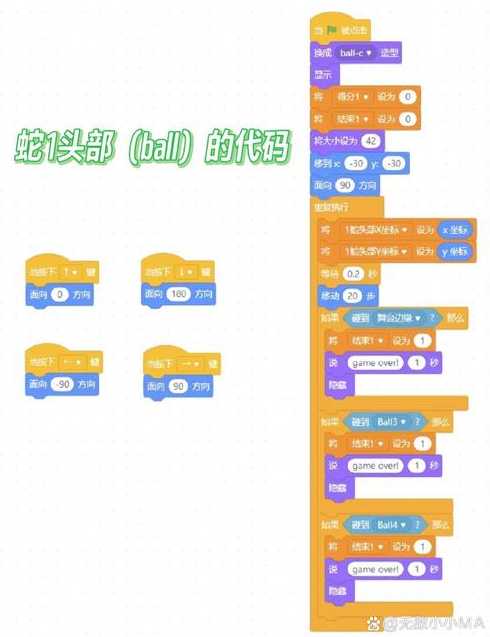 c语言贪吃蛇怎样控制速度（c语言贪吃蛇程序代码）