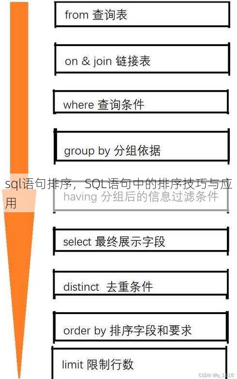 sql语句排序