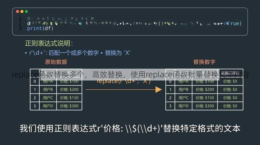 replace函数替换多个