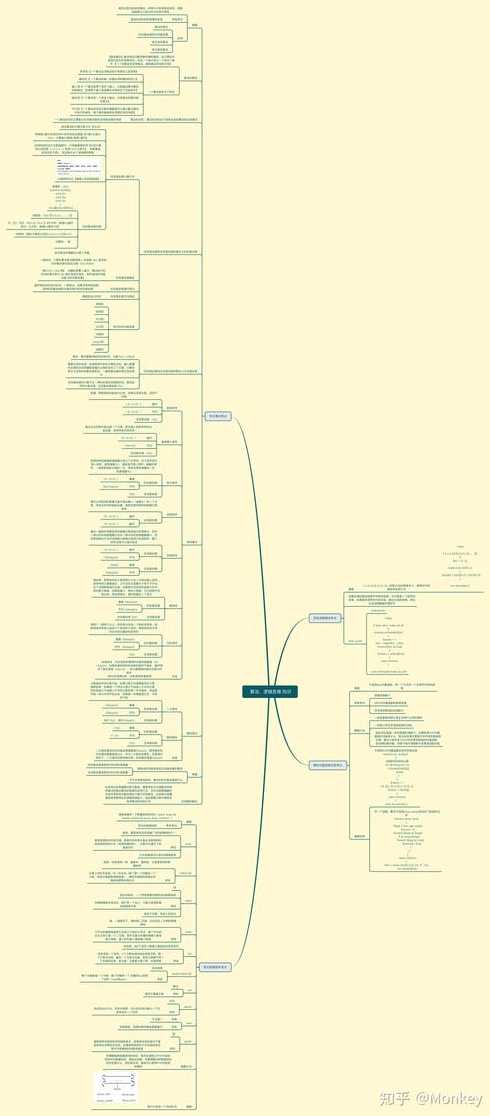 自学php要多久（php难吗自学要多久）