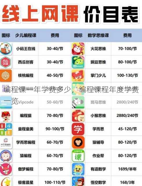 编程课一年学费多少