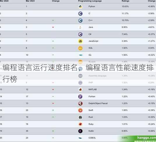 编程语言运行速度排名