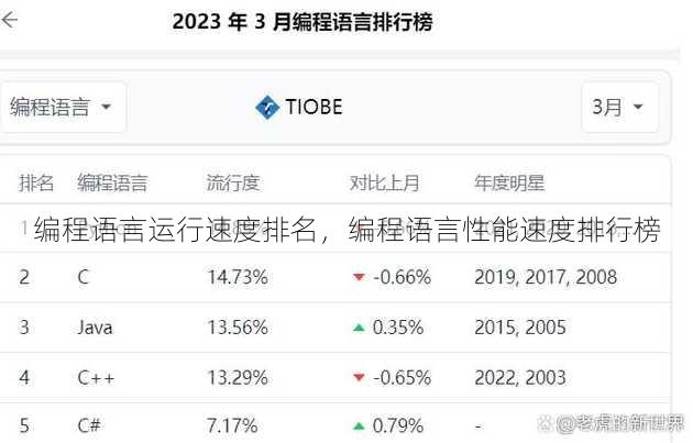 编程语言运行速度排名