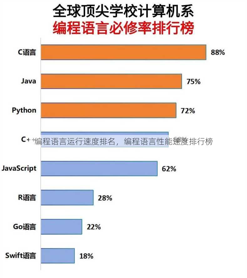 编程语言运行速度排名