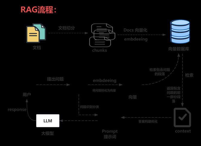 blockingqueue使用（blockingqueue drainto）