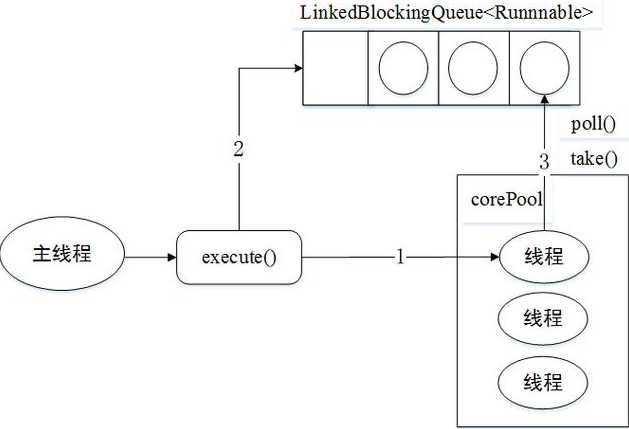 blockingqueue使用（blockingqueue drainto）