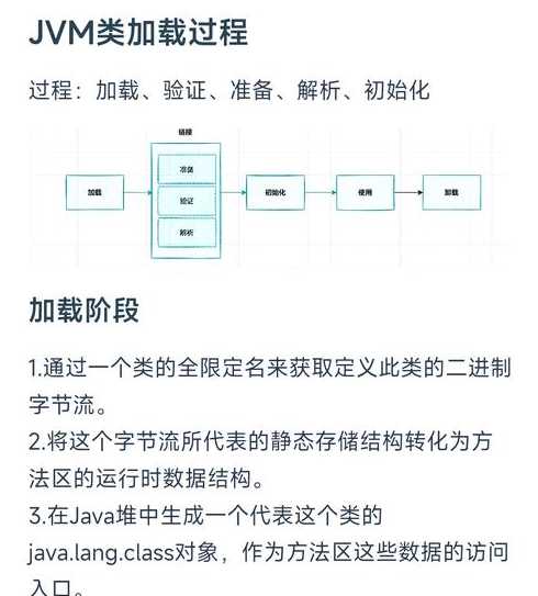 java看不懂源码（java源码在哪儿看）
