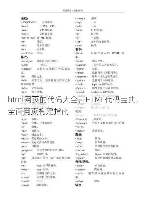 html网页的代码大全