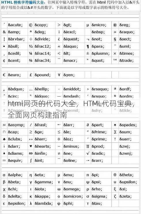 html网页的代码大全