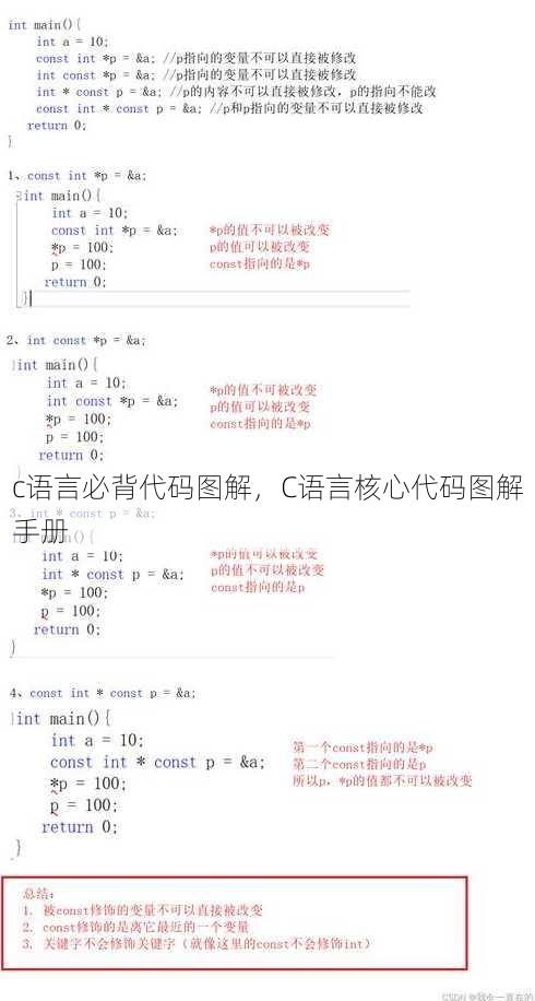 c语言必背代码图解