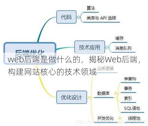 web后端是做什么的