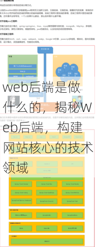 web后端是做什么的