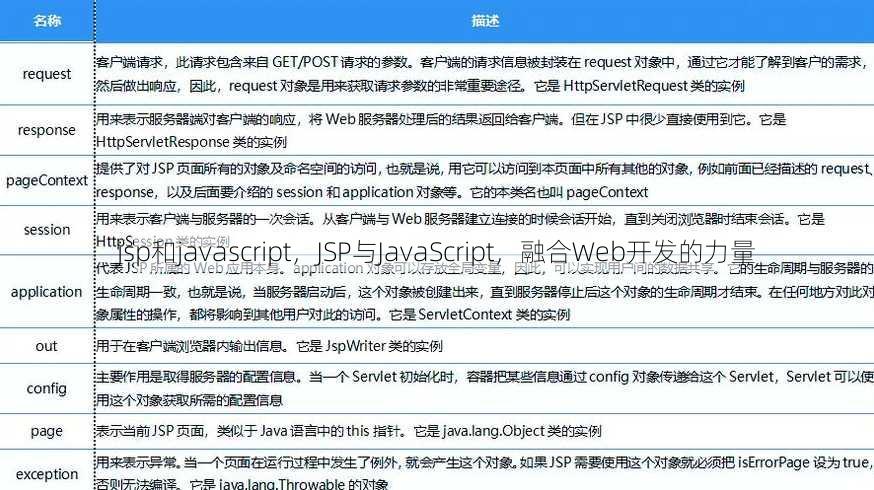 jsp和javascript