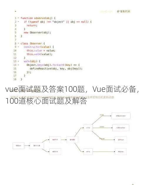 vue面试题及答案100题