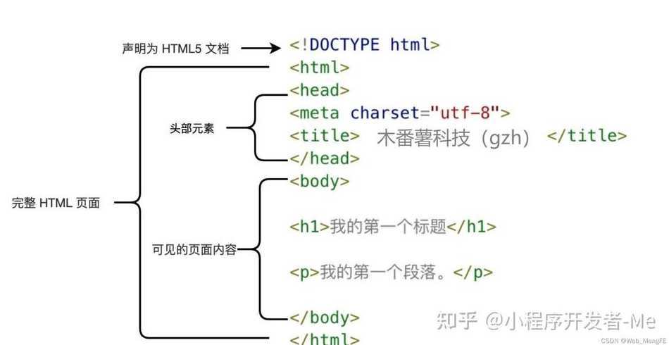 css和html和js怎么结合（html,js,css有什么区别）