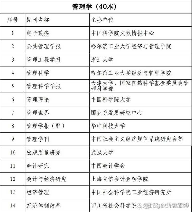 cssci全称（cssci全称是什么意思）