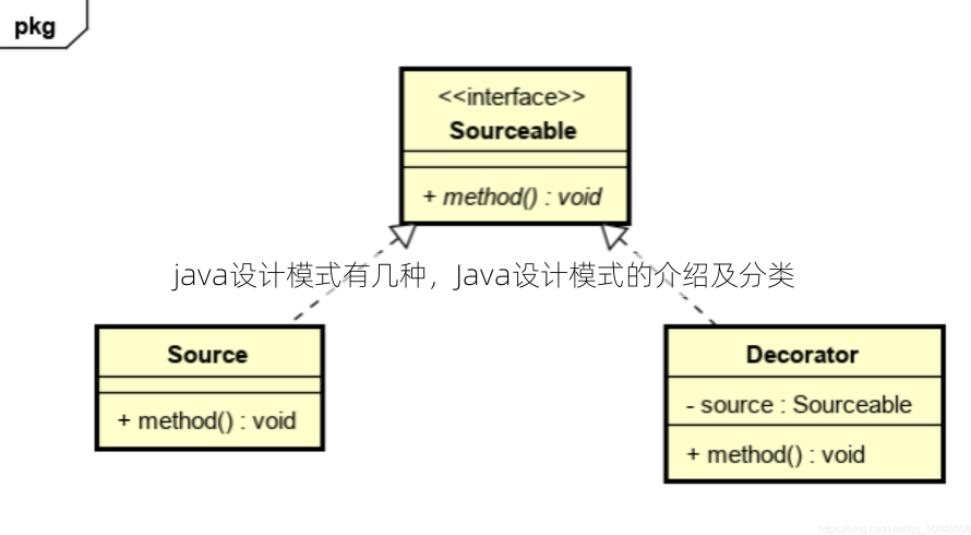 java设计模式有几种