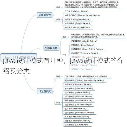 java设计模式有几种