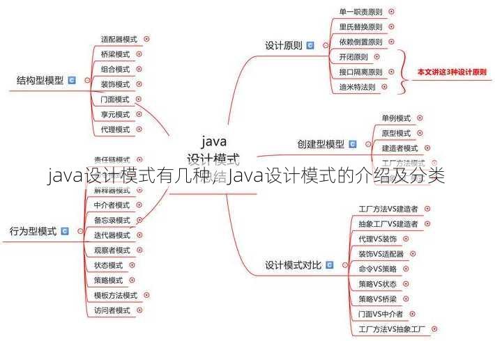 java设计模式有几种