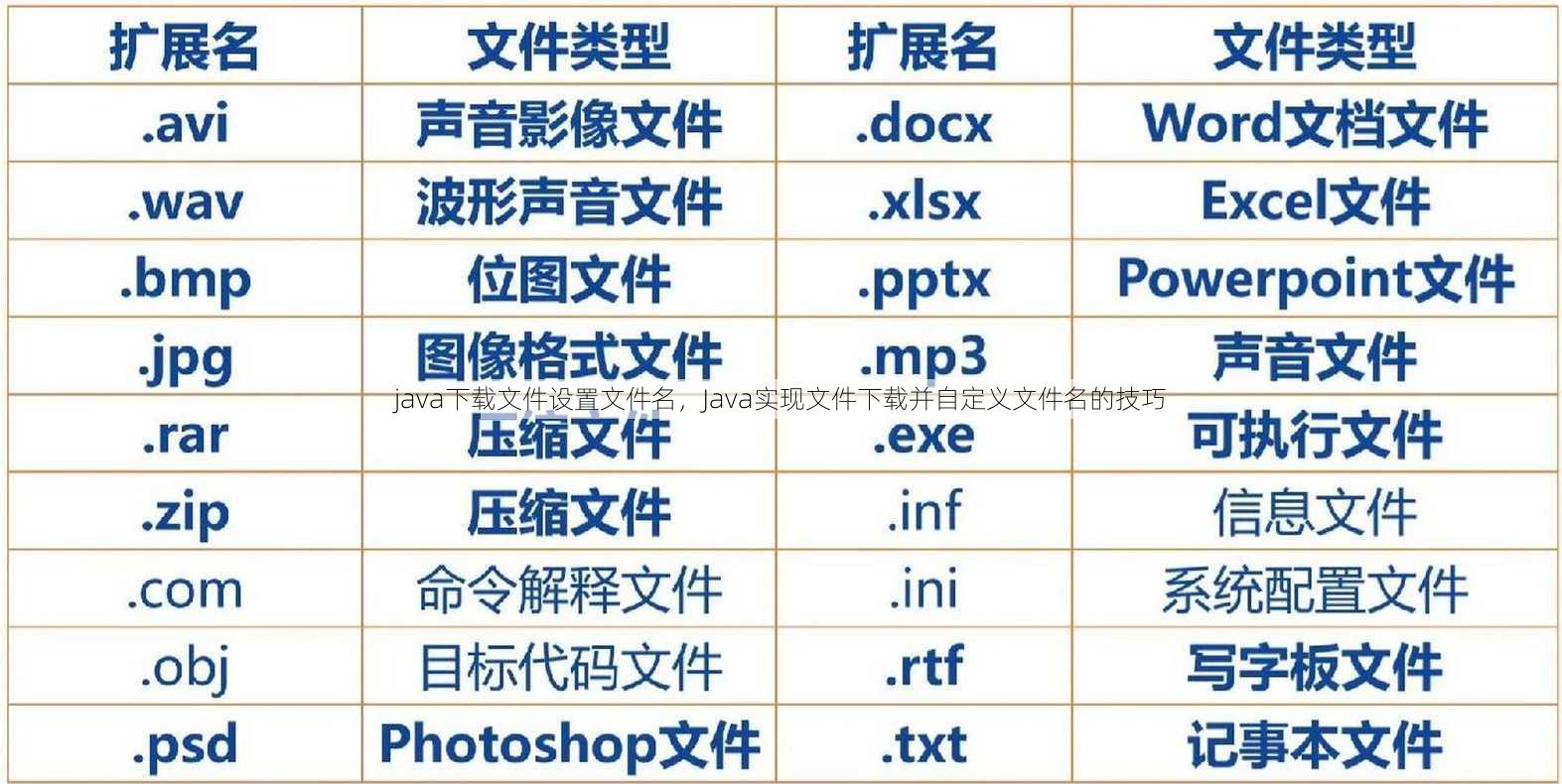 java下载文件设置文件名