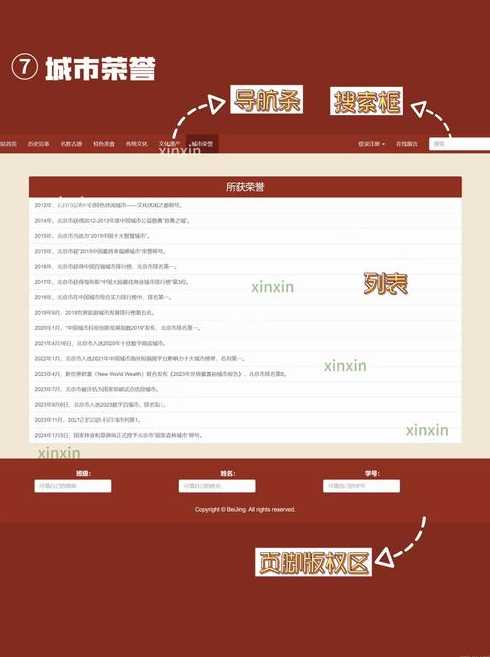 免费网页设计作业成品代码（网页设计作业成品代码html）