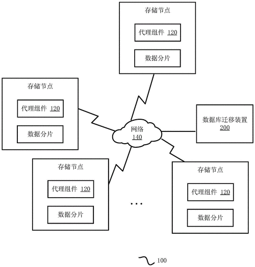 数据库迁移步骤（数据库迁移步骤包括）