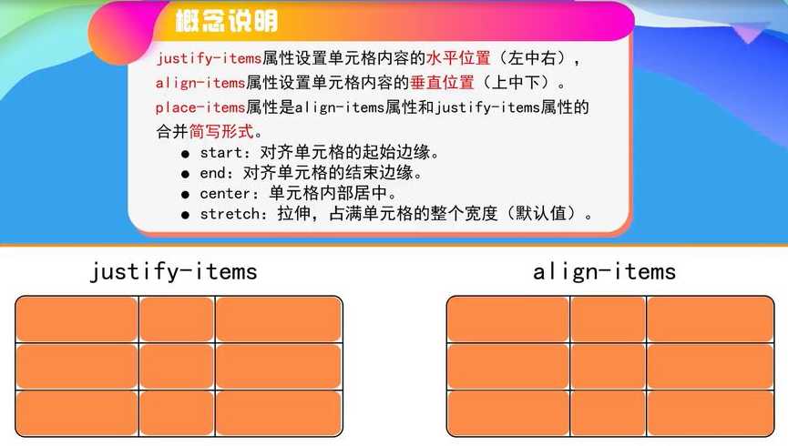 css合并单元格（css合并单元格边框）