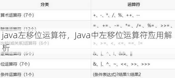 java左移位运算符