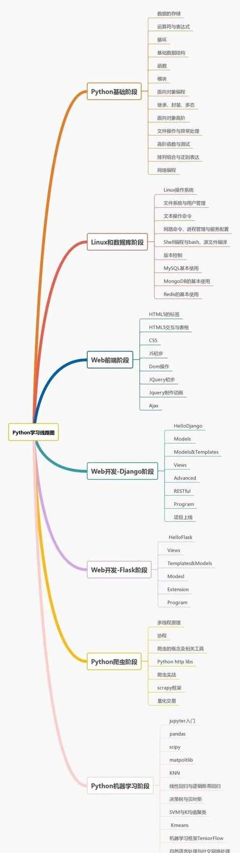 python在哪里学比较好（学python去哪个机构好）