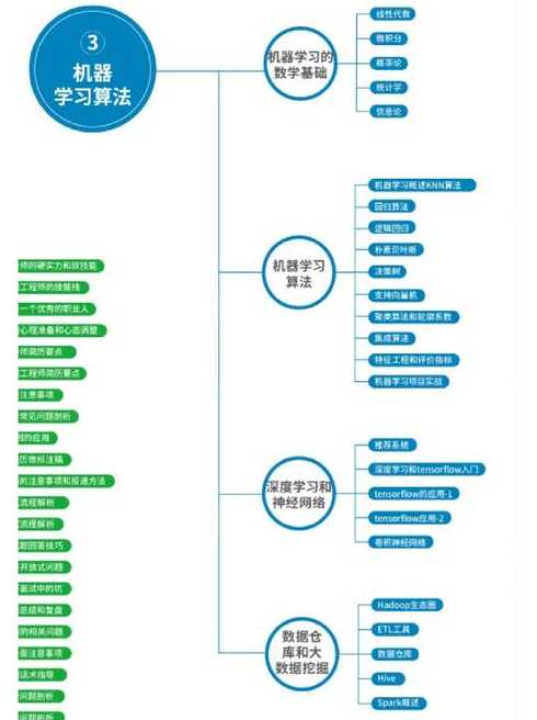 python在哪里学比较好（学python去哪个机构好）