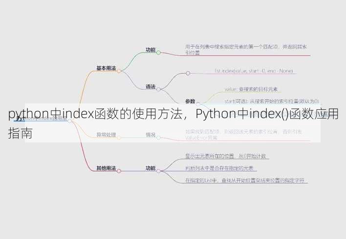 python中index函数的使用方法