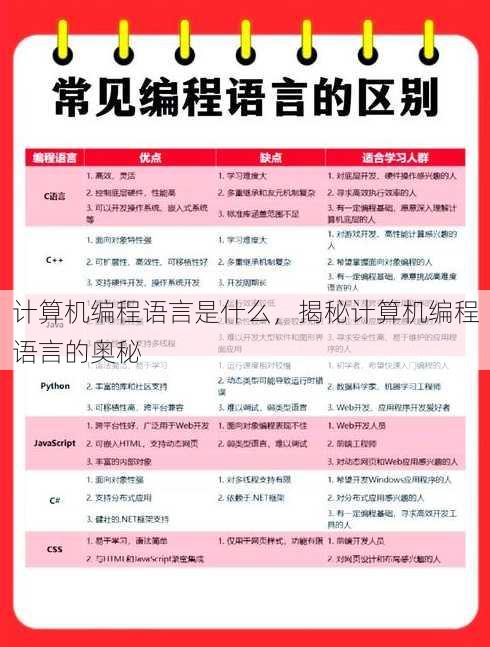 计算机编程语言是什么