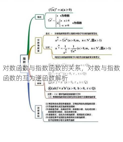 对数函数与指数函数的关系