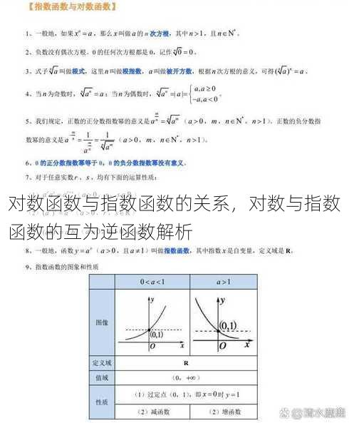 对数函数与指数函数的关系
