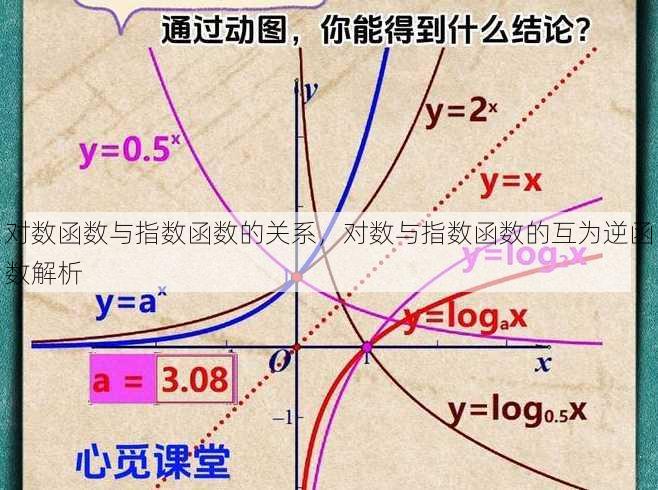 对数函数与指数函数的关系