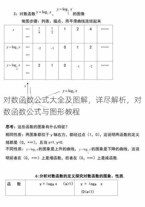 对数函数公式大全及图解
