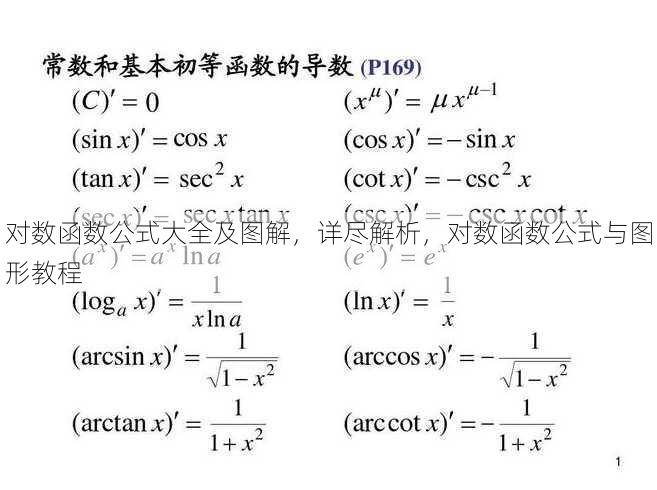 对数函数公式大全及图解